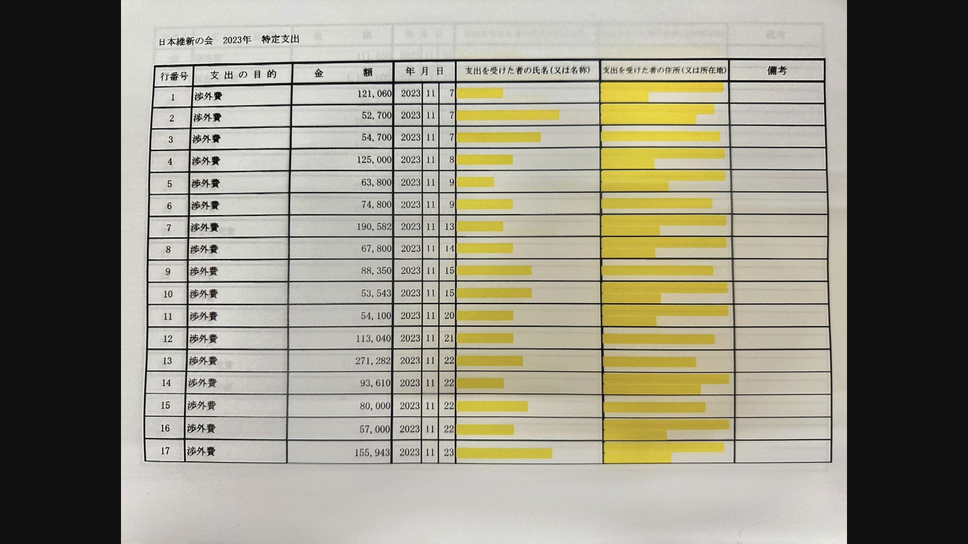 日本維新の会が2か月分の「政策活動費」を公開　党内からは“高額”領収書を問題視する声も