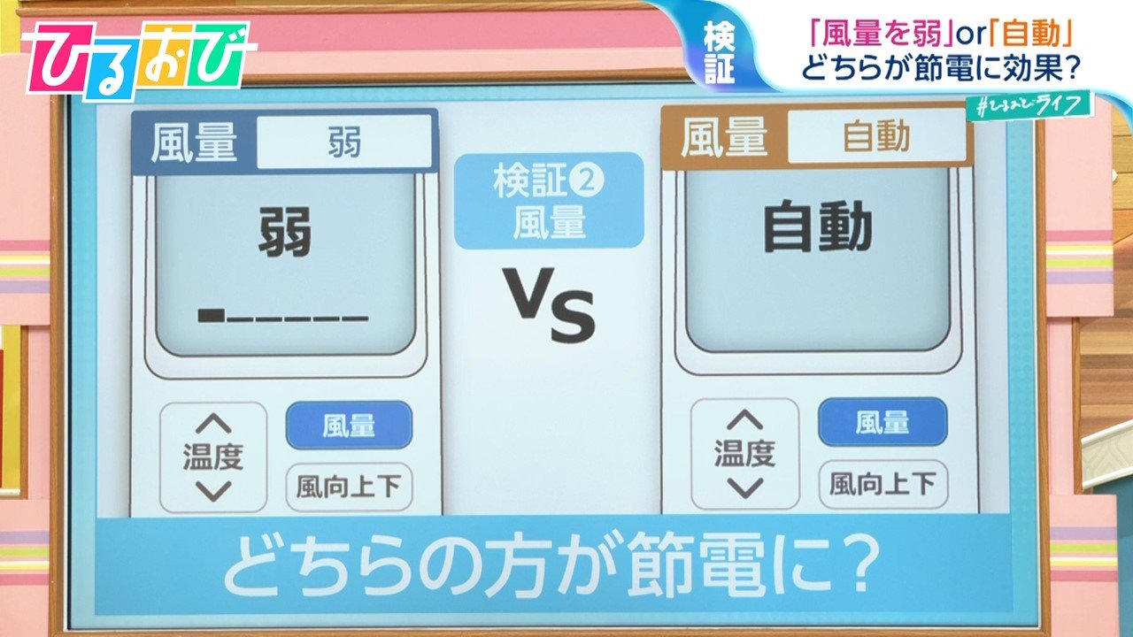 エアコン「1℃下げる」OR「風量を強にする」どっちが節電？誤解の多いエアコン節約術【ひるおび】