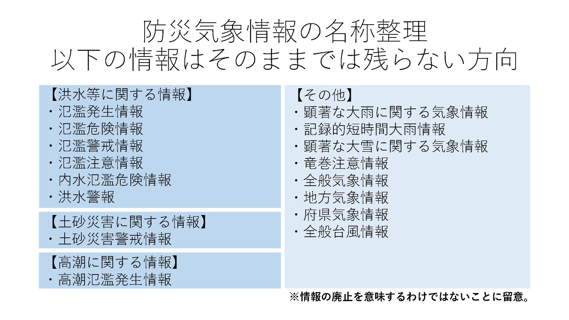 「洪水警報」「土砂災害警戒情報」などの名称は残らない方向 「危険警報」新設の陰で　防災気象情報の見直しに伴う動き