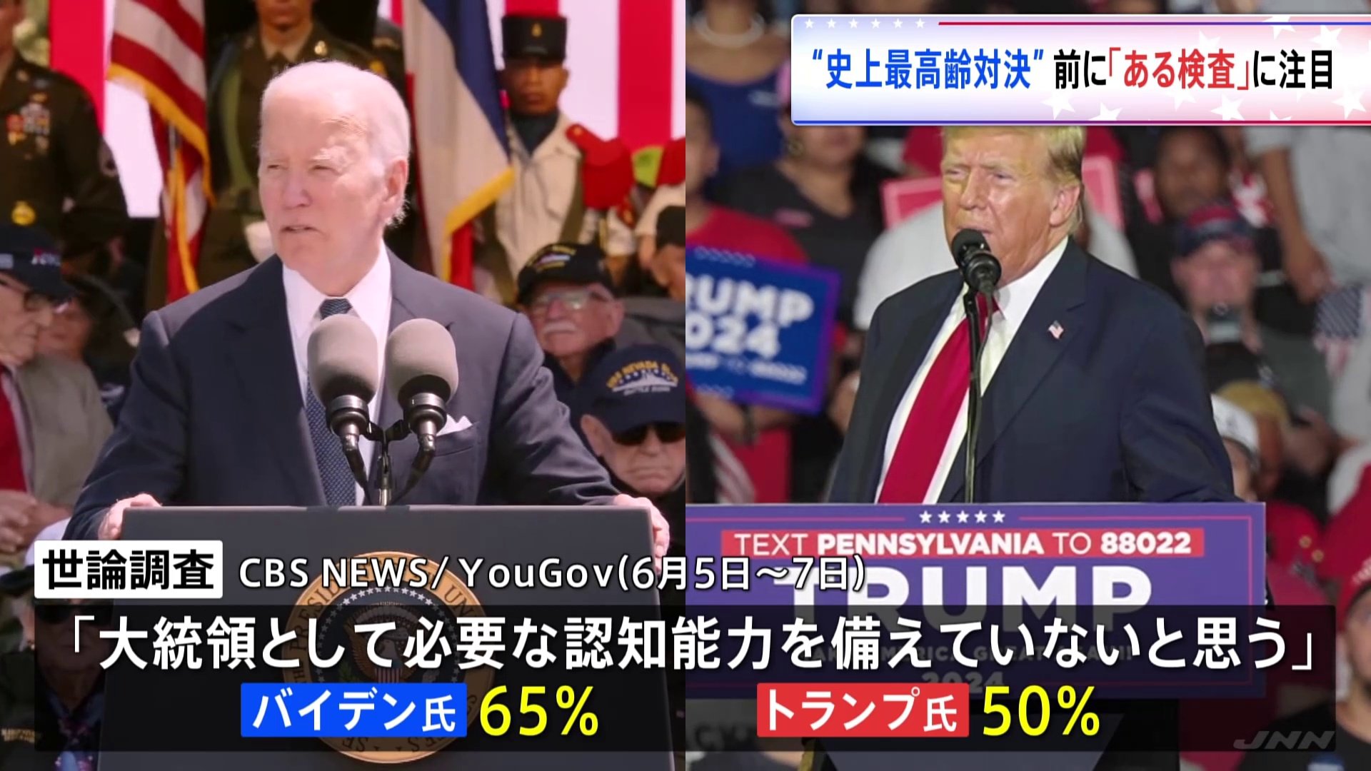 「私は検査で満点だった」トランプ前大統領（78）も受けた認知能力検査とは？“高齢不安”を払しょくできるか【現場から、】