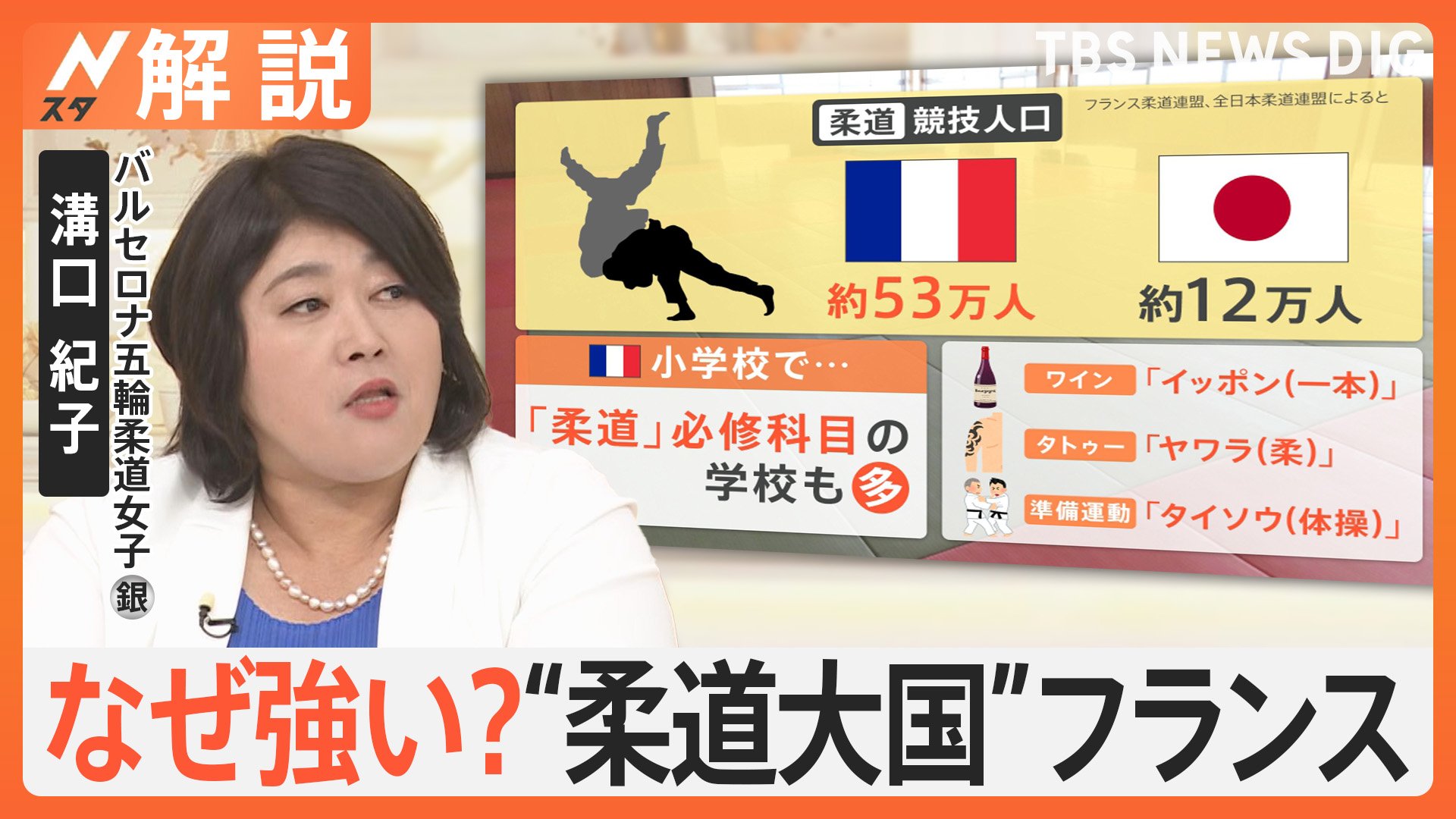 競技人口は日本の4倍！なぜ強い？“柔道大国”フランス　日本の柔道との違いは【Nスタ解説】