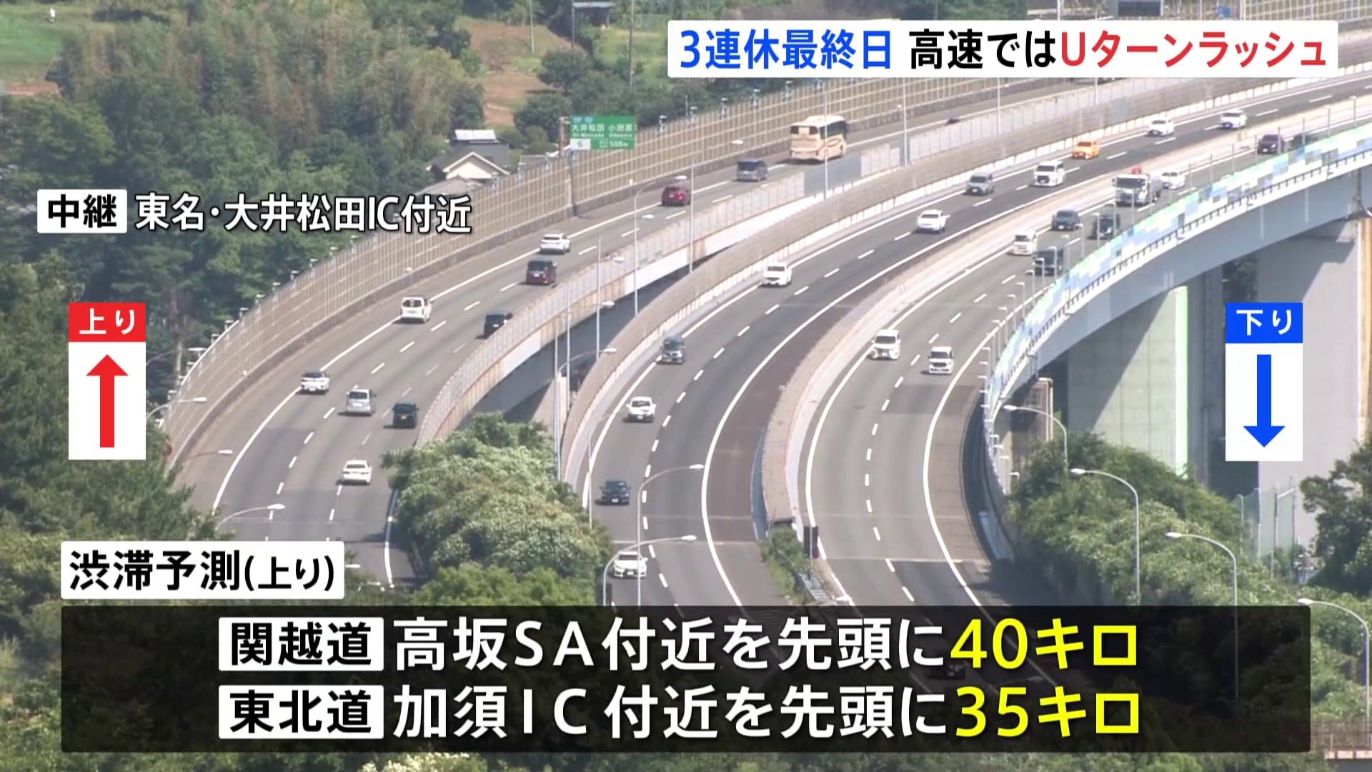 【渋滞情報】お盆の高速道路・上りは12日が混雑ピーク 最大40キロの渋滞予測も Cube ニュース