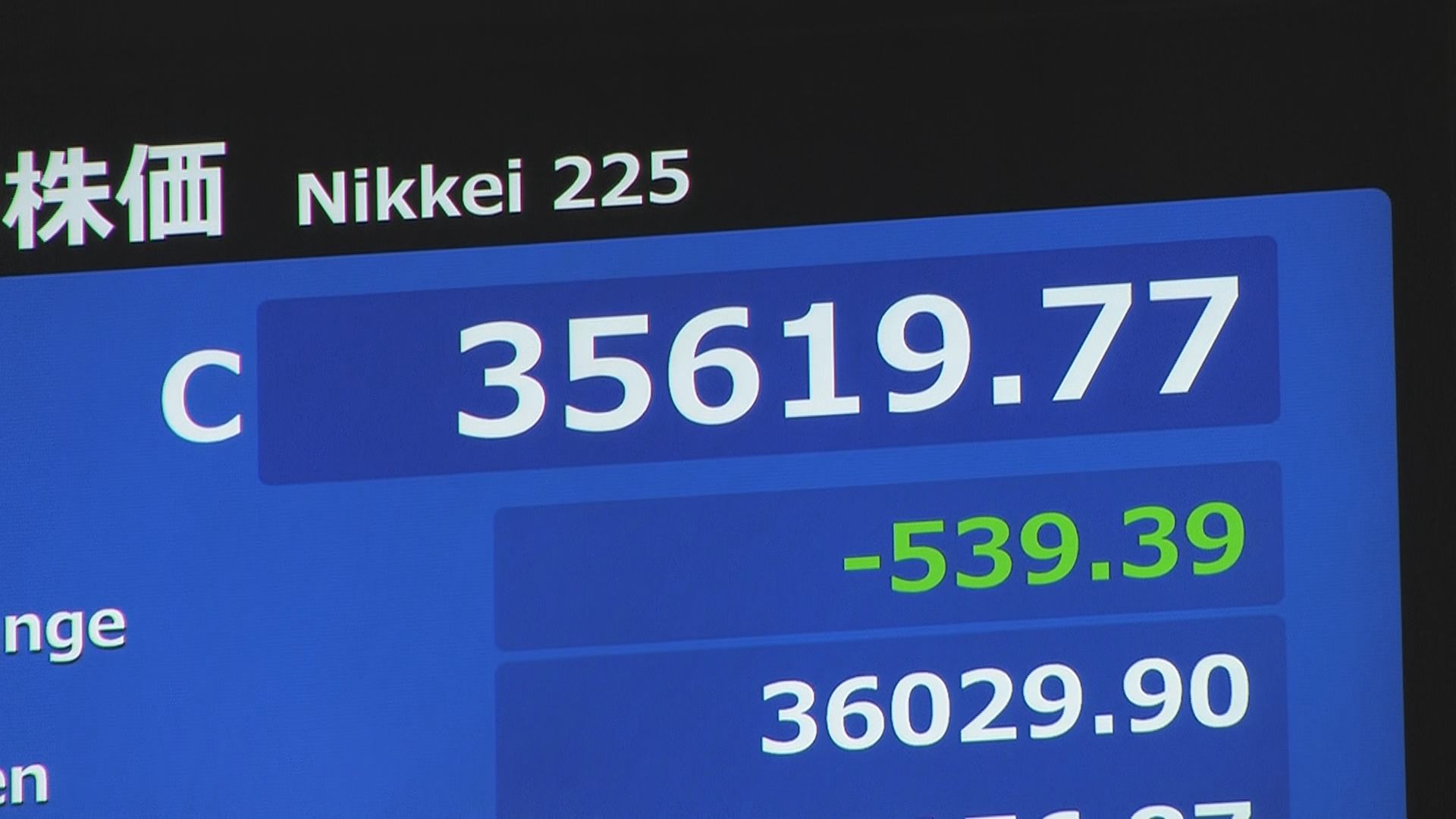 日経平均株価は539円安　終値として約1か月ぶりに3万6000円割り込む