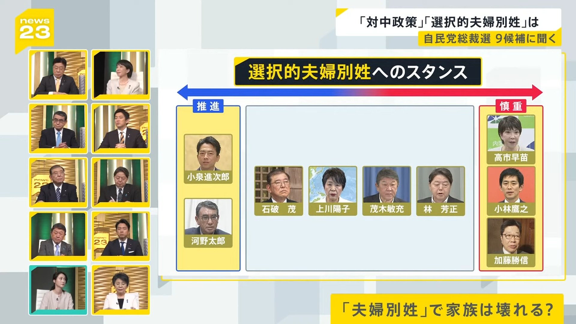 「夫婦別姓」で家族は壊れる？ 自民党総裁選 候補者9人討論会（4）【news23】