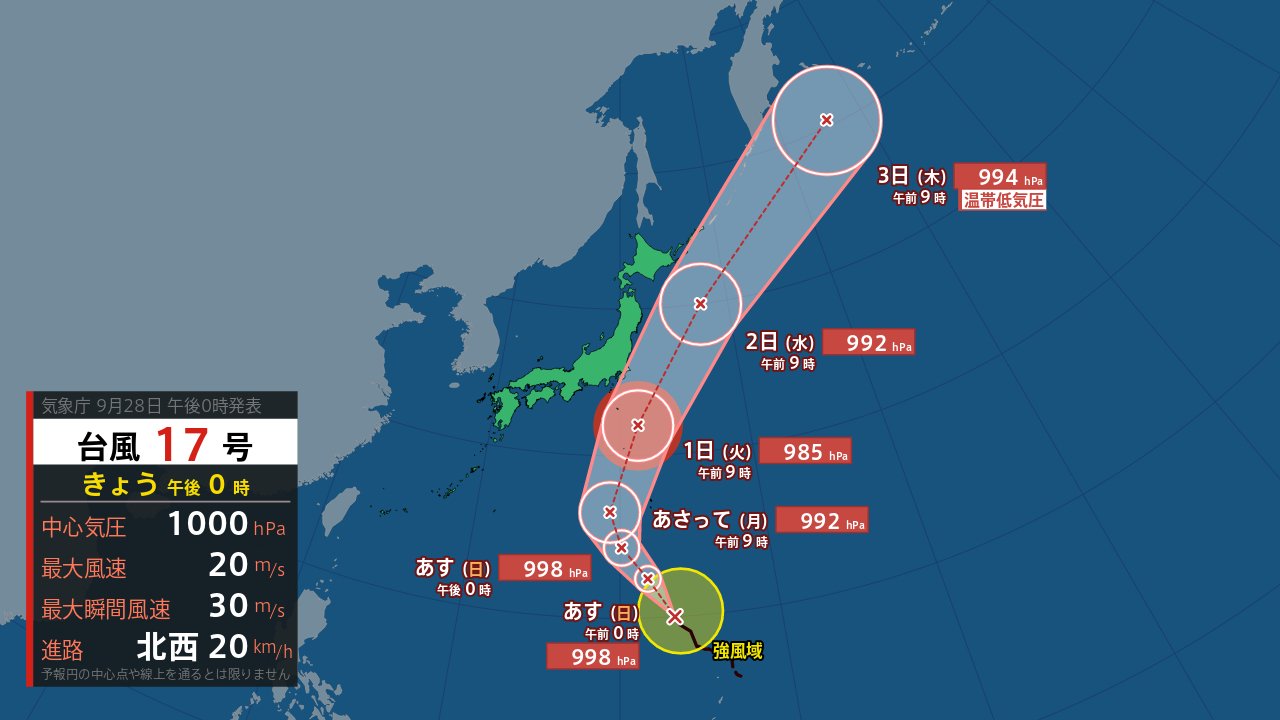 【台風進路情報】ダブル台風が日本接近か　台風17号は関東方面へ 台風18号は「強い台風」に変わり沖縄方面へ進む見込み【今後の雨・風シミュレーション】