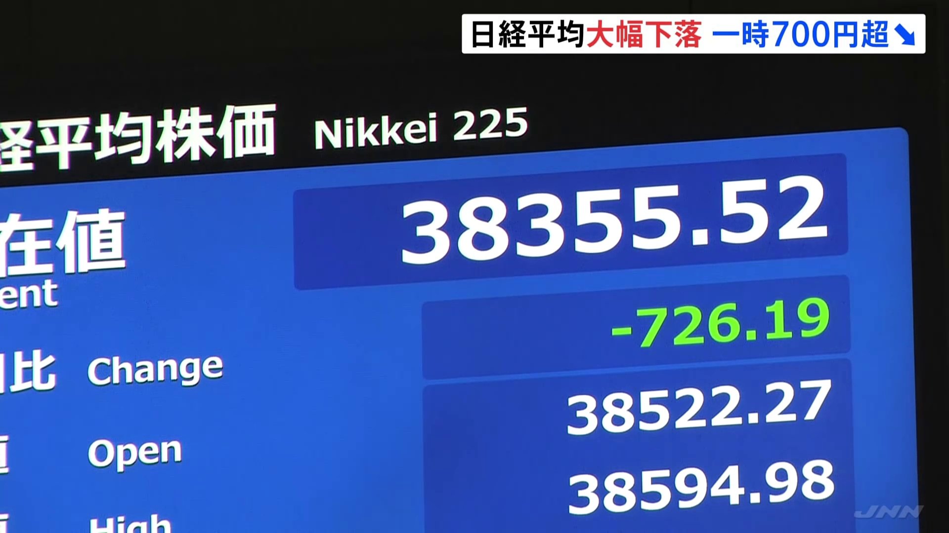 日経平均株価 一時700円超の大幅下落 要因はアメリカ金融政策の変化 Ny市場は50年ぶりに10営業日連続の下落 Cube ニュース