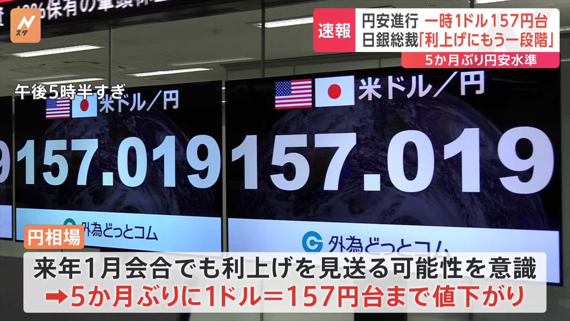 【速報】 1ドル=155円台　1か月ぶり円安水準　日銀利上げ見送りで