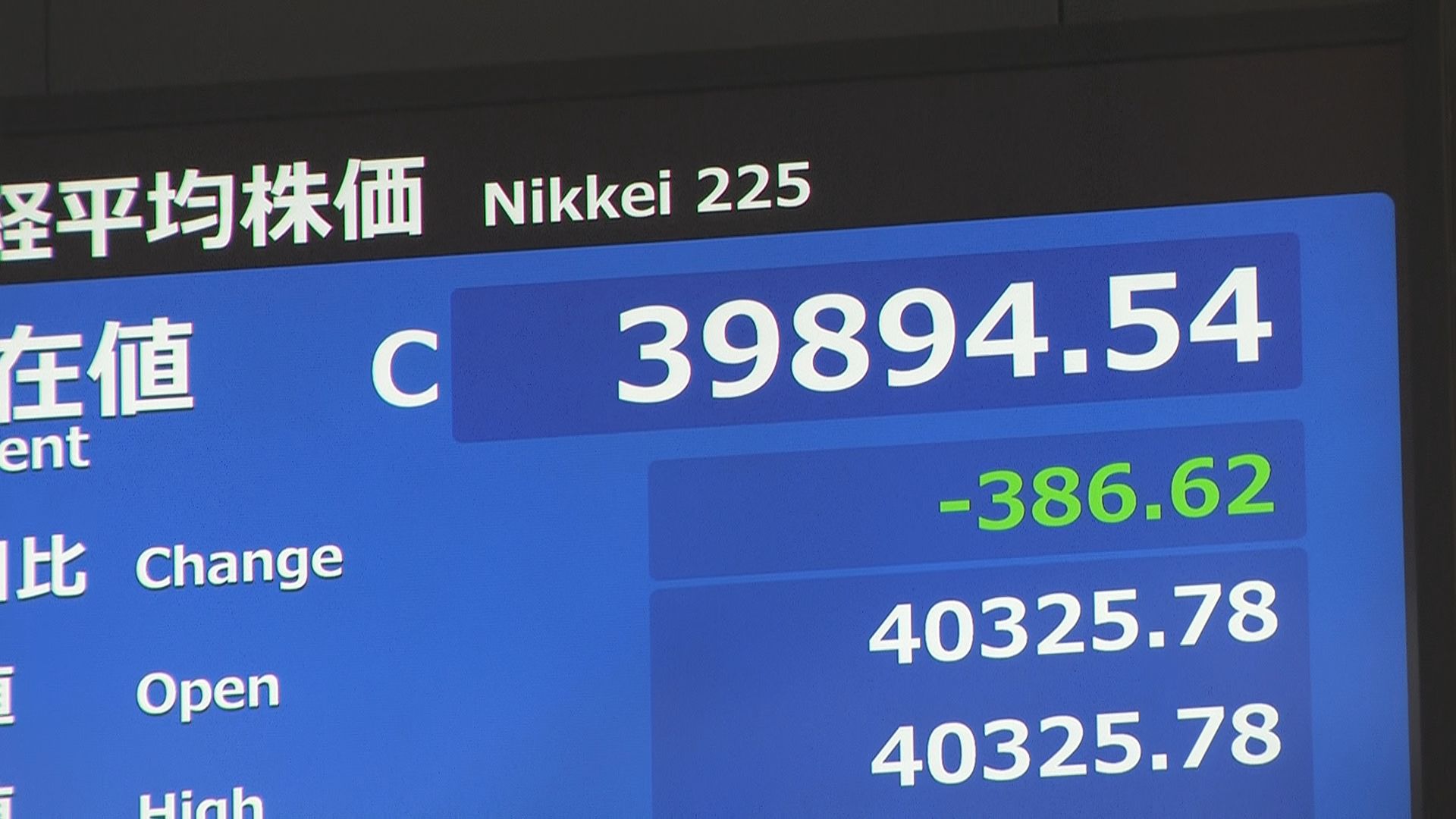 2024年の日経平均株価の終値は3万9894円 1年の終値として35年ぶり過去最高を更新