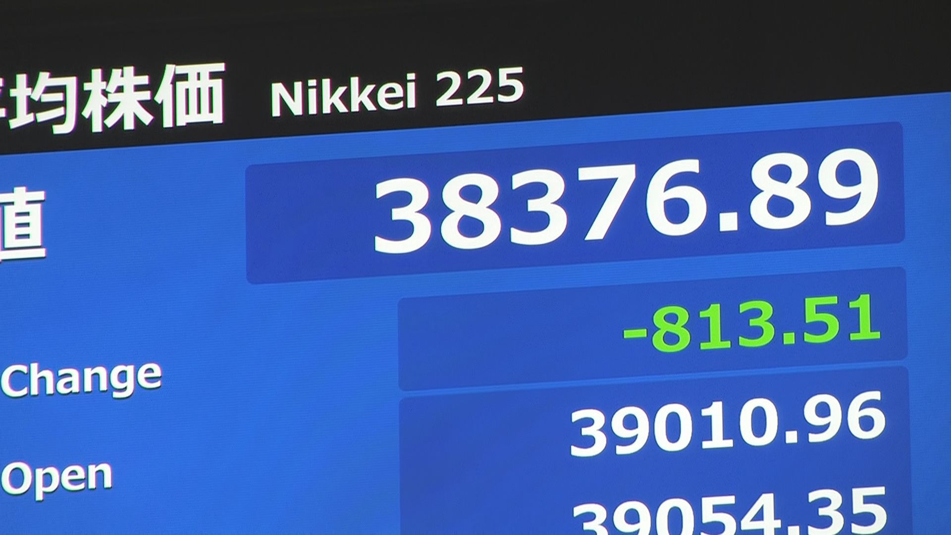 【速報】日経平均株価 一時800円以上値下がり　節目の3万9000円を割り込む