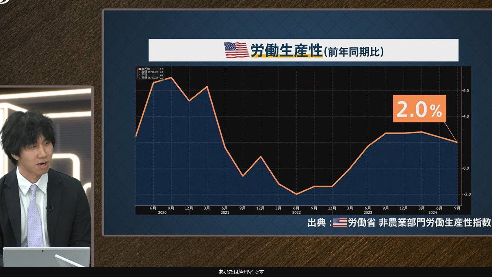 “アメリカ一強”は「AI革命」の恩恵ではない？FRBの金融政策の“逆噴射”による日本と世界への負の影響とは