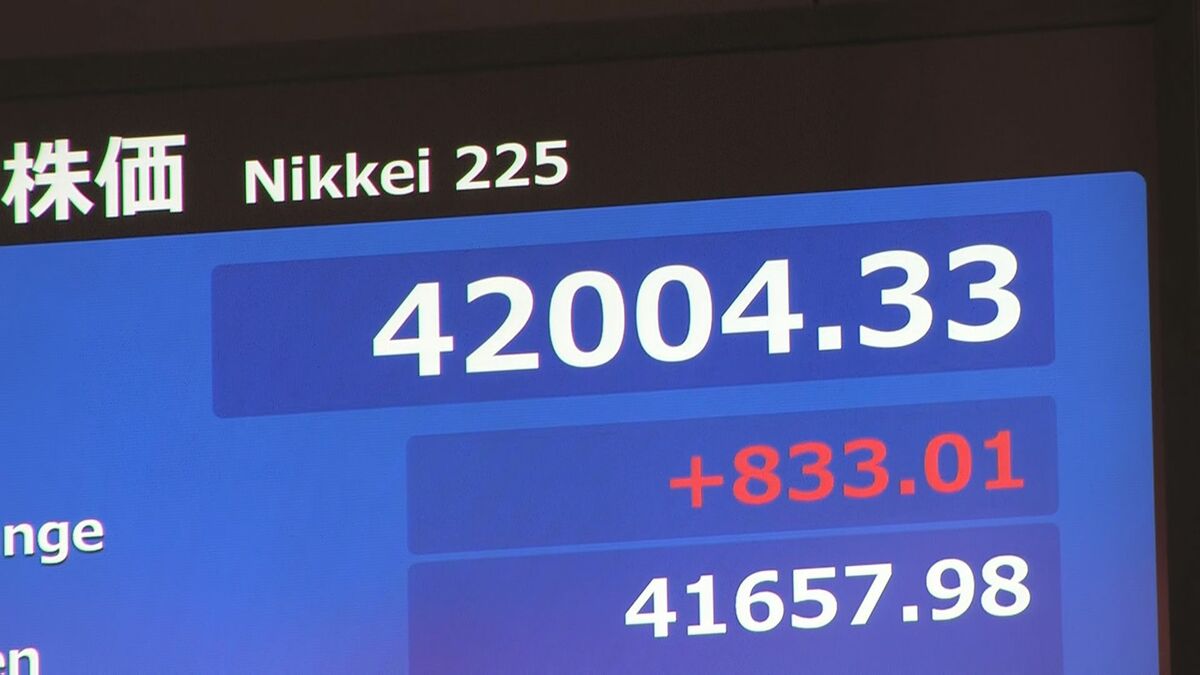 【速報】日経平均株価 一時800円以上値上がり 4万2000円台に乗せる場面も NY市場最高値や日米“トランプ関税”交渉合意受け