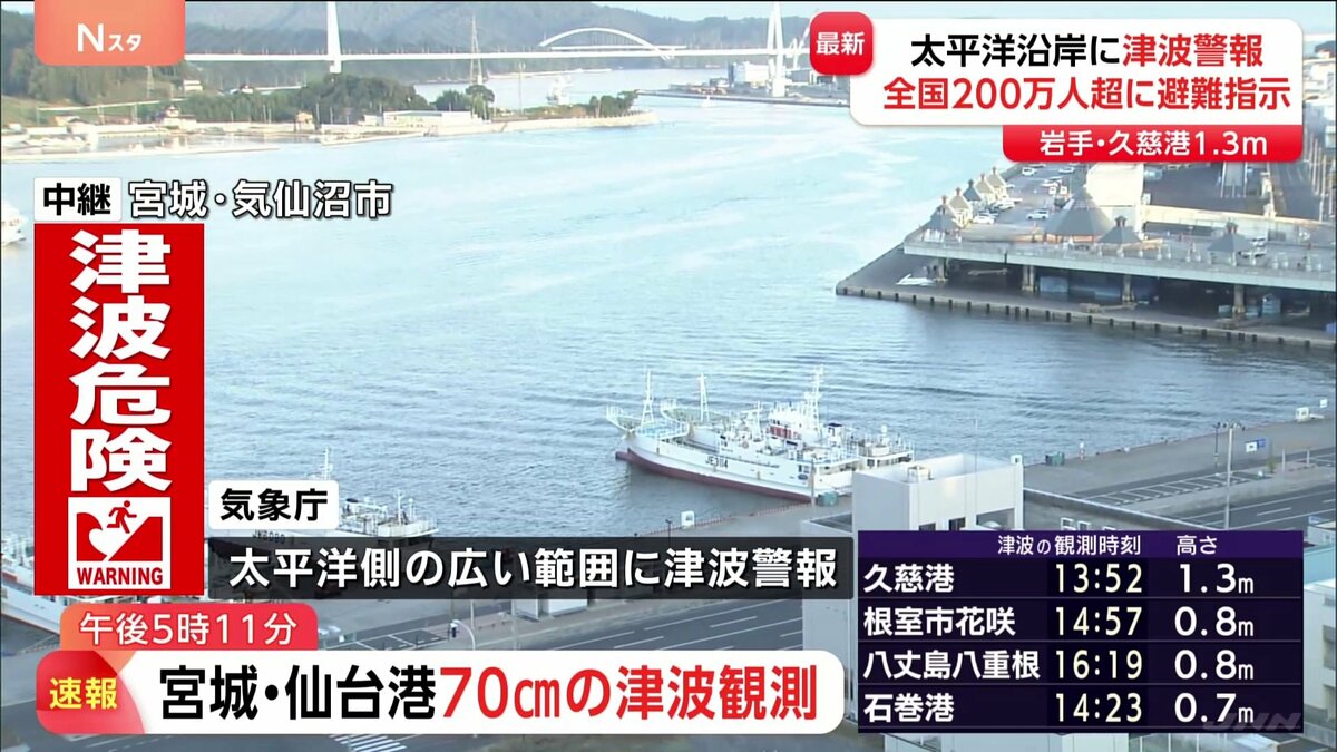 宮城県沿岸 津波警報は継続中 仙台港・石巻港で70センチの津波観測 ロシア・カムチャツカ半島付近を震源とする地震