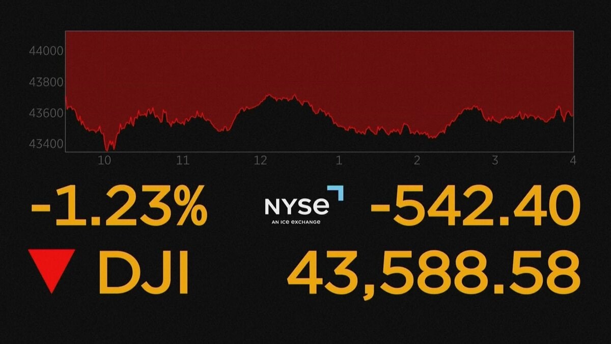 NY株価一時700ドル超下落 雇用統計・トランプ関税など嫌気