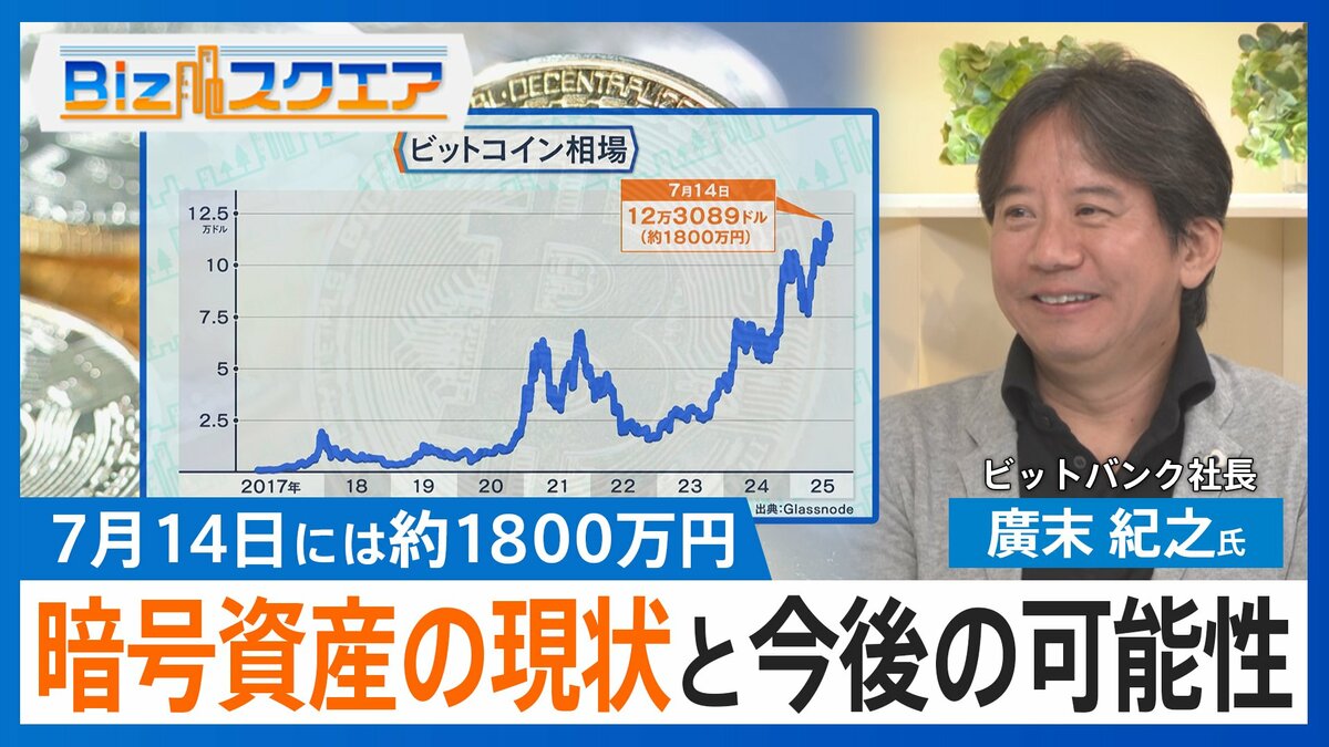 「ビットコイン」なぜ高騰？決済手段⇒金融商品になれば「どんどん広がっていく」可能性も【Bizスクエア】