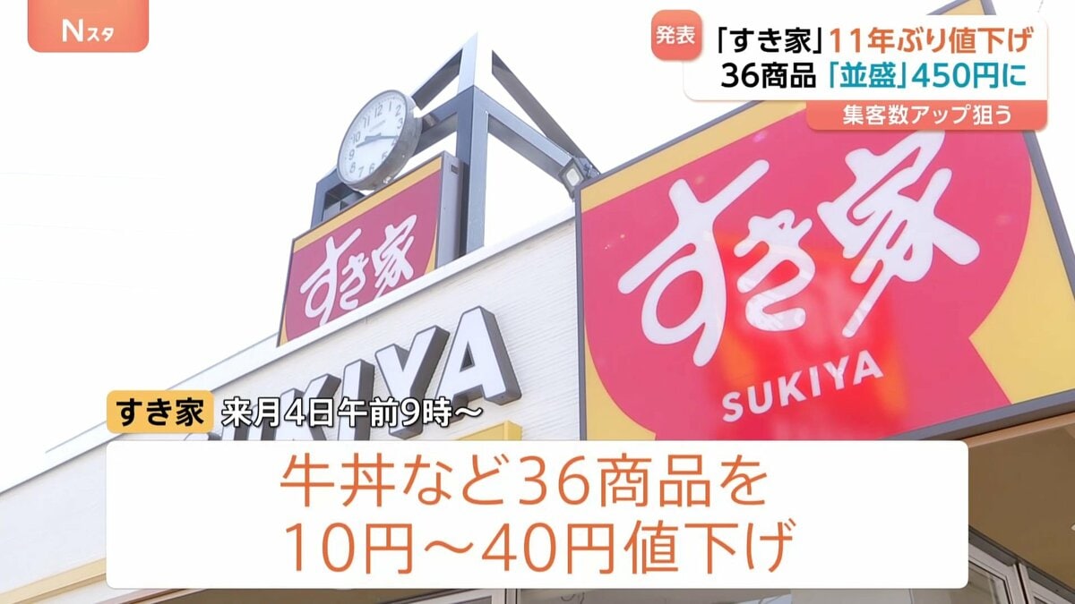「すき家」牛丼並盛り480円→450円に 9月4日から36商品10円~40円値下げ 2014年以来11年ぶり