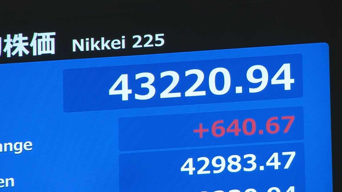 【速報】日経平均株価 一時600円超上昇　トランプ大統領が大統領令に署名　日米関税交渉の不透明感やわらぐ