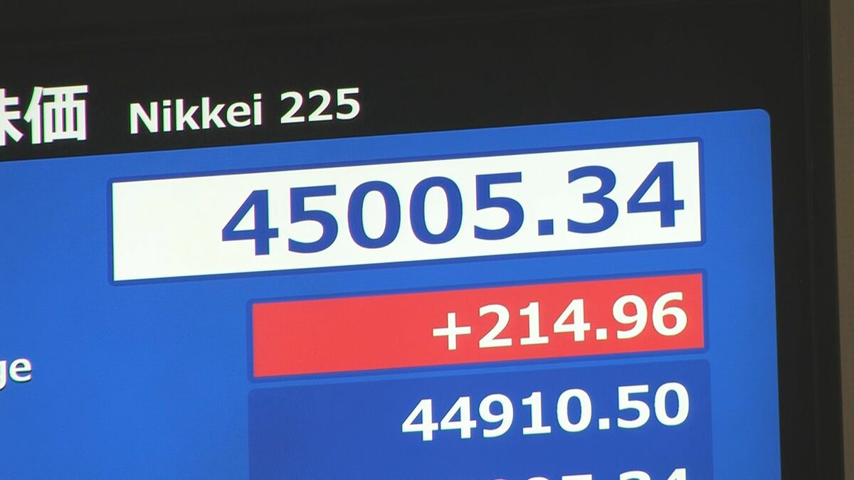 【速報】日経平均株価が一時4万5000円を回復 FRBの利下げでダウ平均株価260ドル上昇、東京市場にも波及