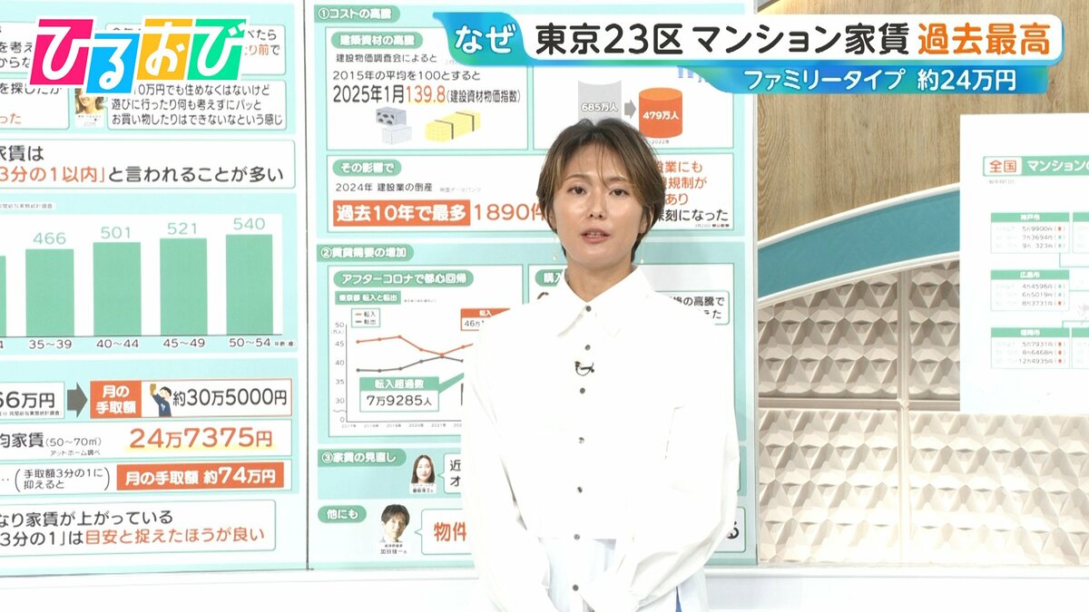東京23区マンション家賃が“24万円超” いま、東京に住むなら「賃貸」「分譲」どっちがお得?【ひるおび】