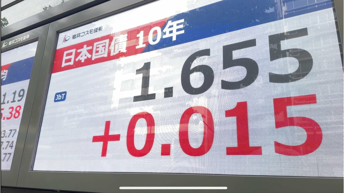 長期金利が17年ぶりの水準まで上昇　日銀の利上げ観測で国債が売られる