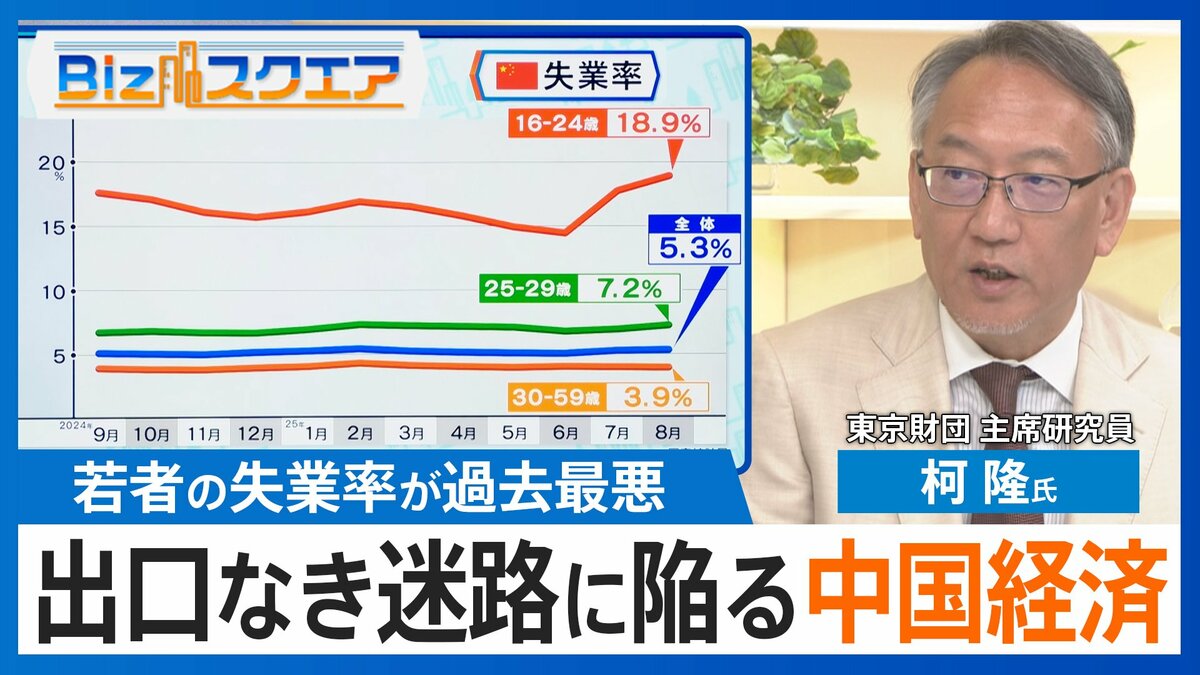 「出勤偽装会社」や「高級ホテルの屋台」も出現…低迷が続く中国経済どうなる?【Bizスクエア】