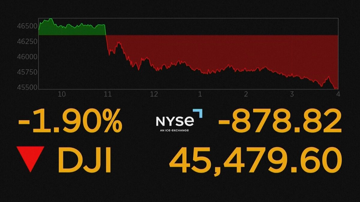 NYダウ800ドル超急落　米中対立激化の懸念で