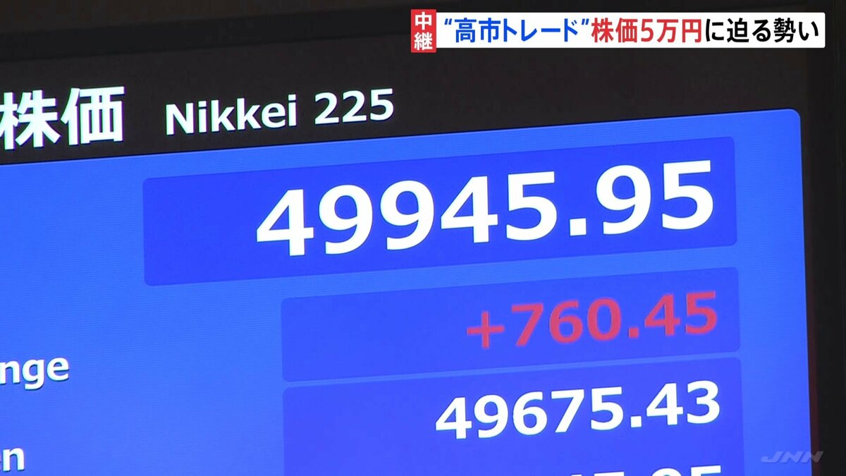 日経平均 初の5万円に一時50円ほどに迫る 午前終値4万9929円 取引時間中の史上最高値更新