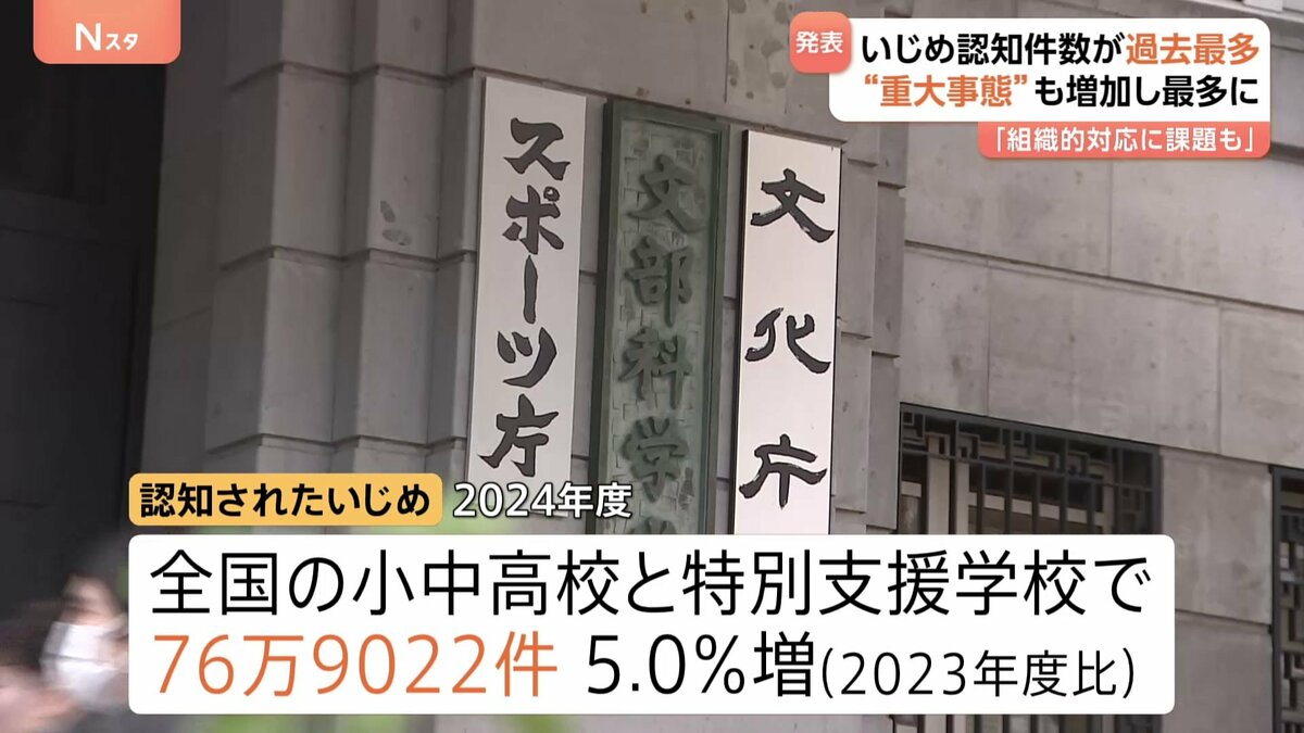 いじめ過去最多の76万9022件　重大事態の35％は当初いじめとして認知されず「教員が抱え込み組織的な対応ができないことも」