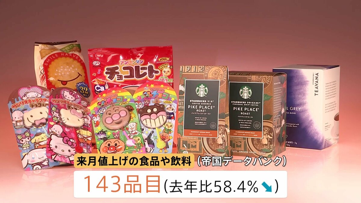 11月に値上げの食品は143品目　チョコやクッキーなどの菓子やコーヒーなどが対象