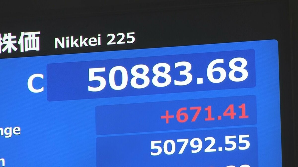 【速報】日経平均 6日終値5万883円　一時1000円超の大幅な値上がり　半導体関連を軸に買い集まり株価押し上げ