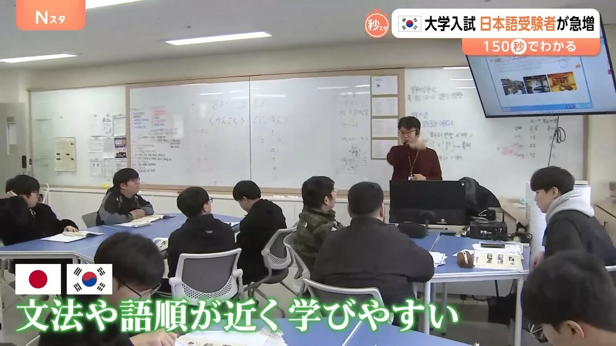 韓国で“国をあげた”大学入試 日本語の受験者が急増「若者の相互の好感度が高い」【Nスタ解説】
