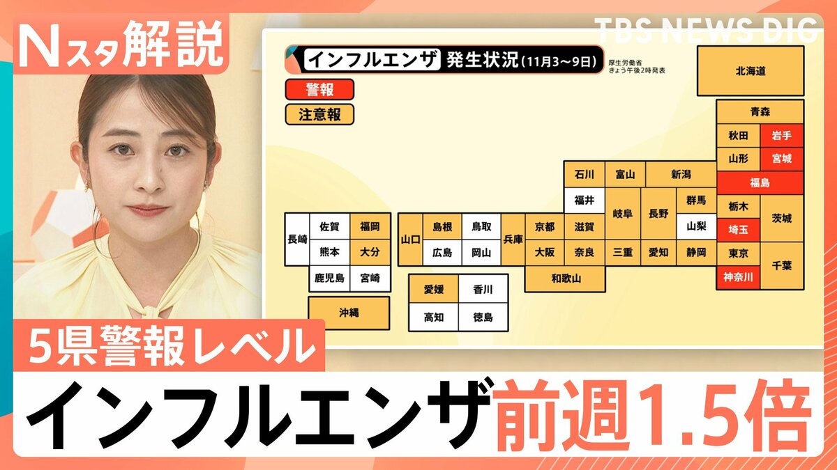 猛威ふるうインフルエンザ 感染者は前週の1.5倍! 痛み少なく十数秒で判定?AI検査【Nスタ解説】