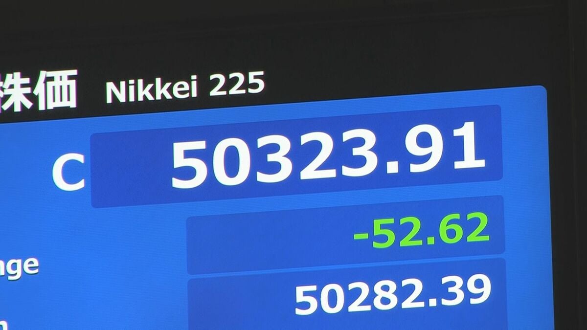 【速報】日経平均17日終値5万323円　インバウンド関連中心に売りに押される展開で午前中に5万円割り込む場面も