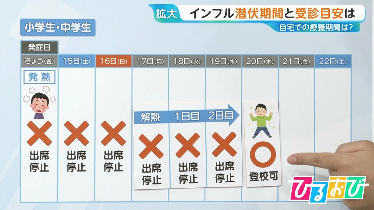 インフル「一度かかってもワクチン接種は必要？」「感染力が強いのは何日目？」医師が解説【ひるおび】