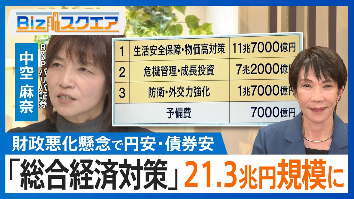 「バラマキに市場も警鐘」高市政権の経済対策に潜むリスクとは?【Bizスクエア】