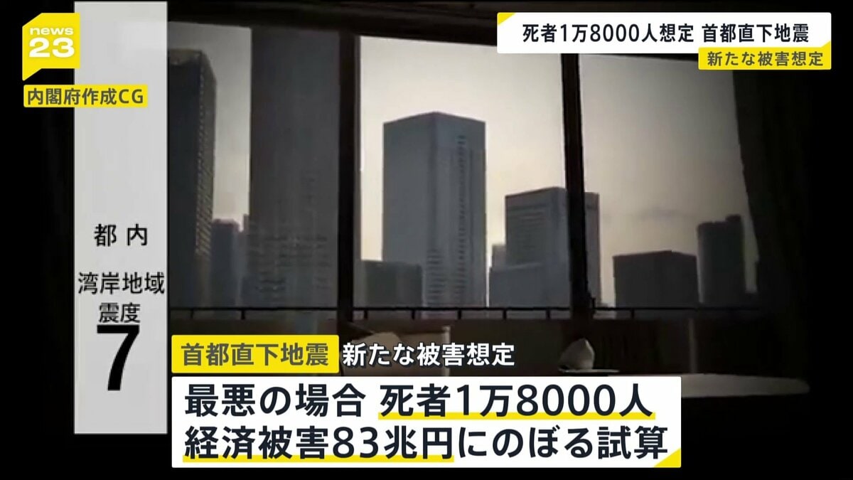 死者1万8000人・経済被害は83兆円と推計か　首都直下地震の新たな被害想定　年内にも公表へ　政府掲げた目標には届かず