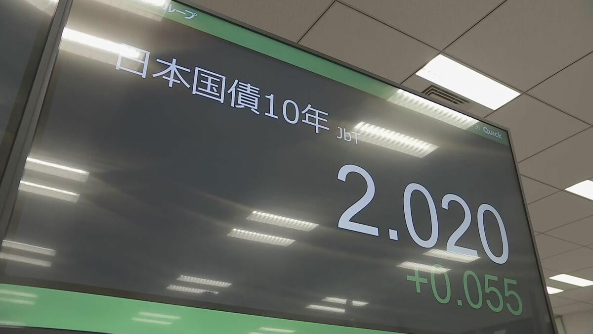 長期金利　一時2.02％に　日銀利上げでおよそ26年4か月ぶりの水準に