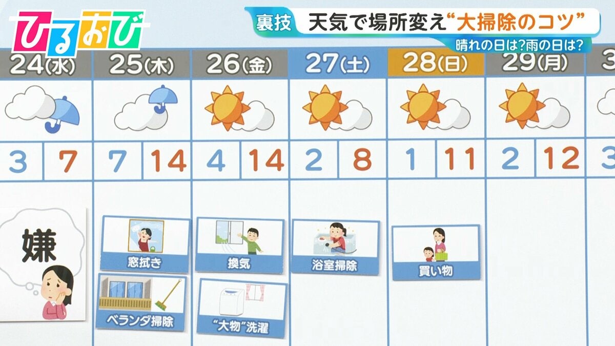 「晴れなら風呂掃除」「雨なら窓ふき」天気で場所変え！大掃除のコツ【ひるおび】