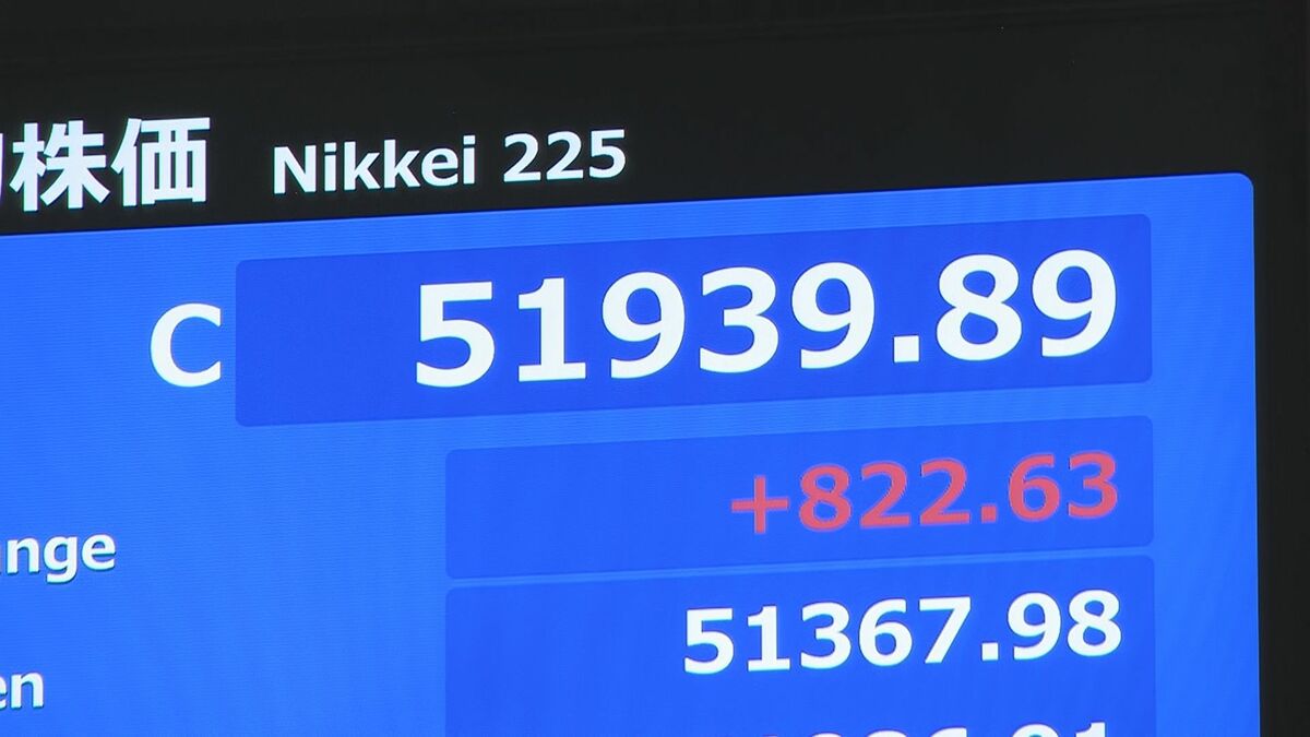 日経平均株価 9日終値5万1939円　午後に上げ幅拡大し5万2000円台に迫る場面も