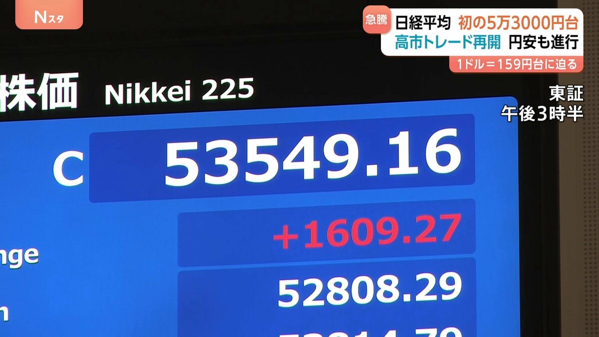 日経平均株価終値 1609円値上がり 初の5万3000円台　高市総理の衆議院解散観測で