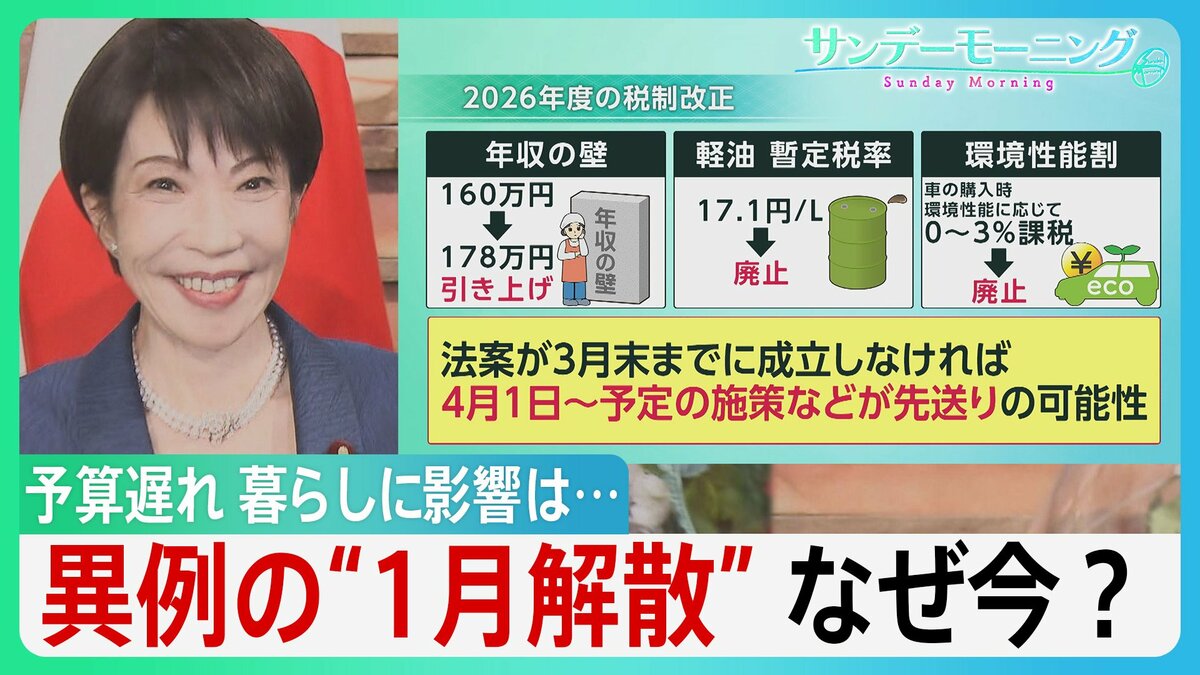 異例の“1月解散”なぜ今？　来年度予算の成立遅れ　免れない「暫定予算」　税など関連法案にも影響　国民生活への波及は…【サンデーモーニング】