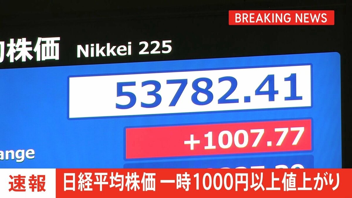 【速報】日経平均株価　一時1000円超高