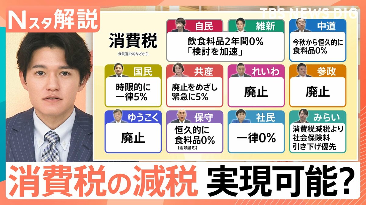 “消費税の減税”で暮らしどうなる…各党公約の実現可能性は？税収減で社会保障は？【Nスタ解説】【選挙の日、そのまえに。】