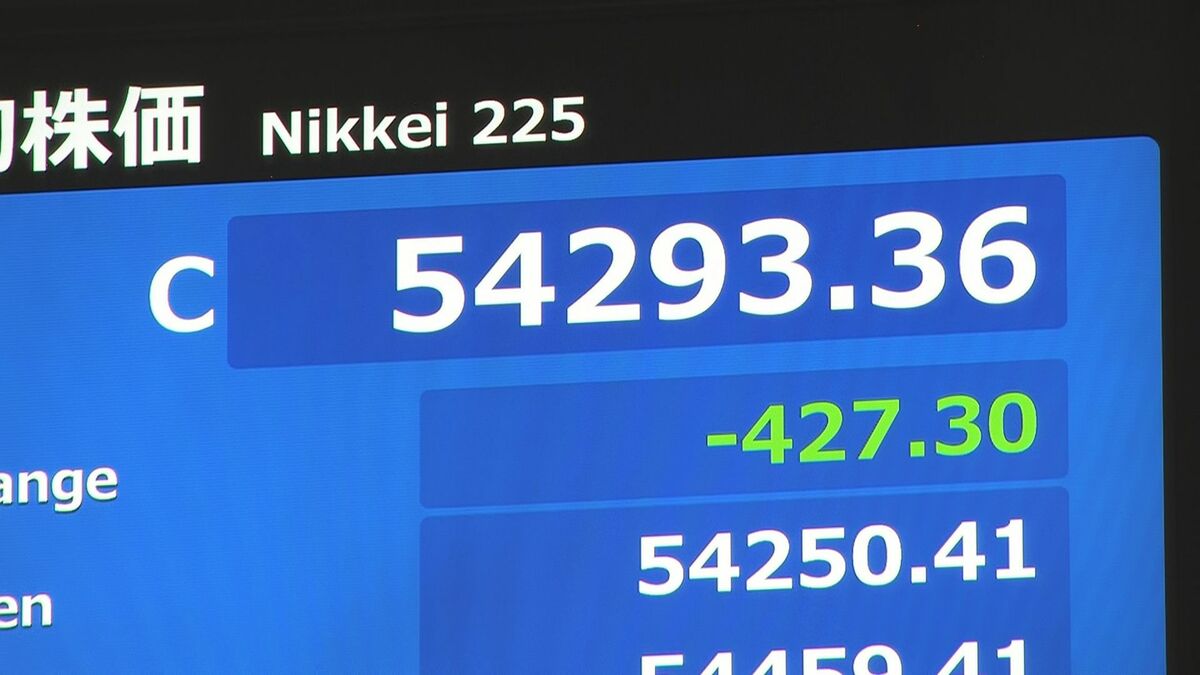 日経平均株価 終値は427円安　きのうの急騰の反動で利益確定売り広がる