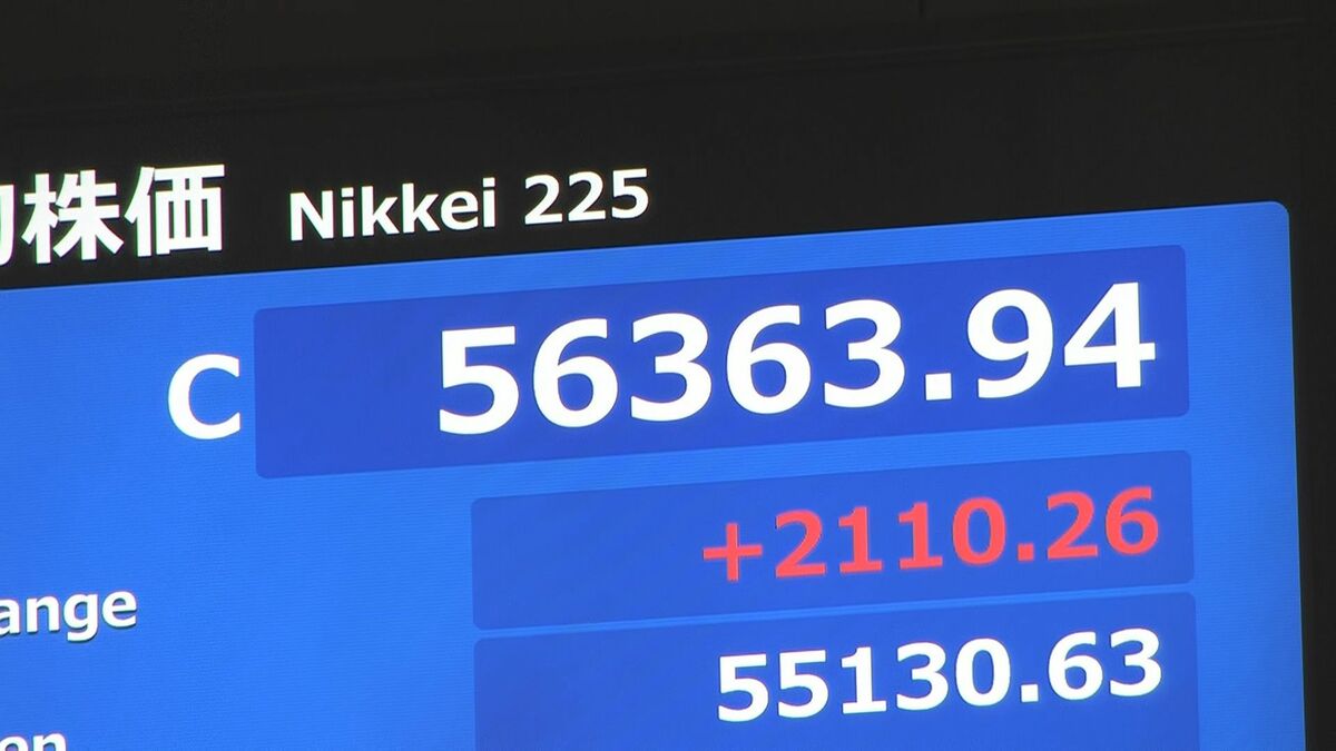 【速報】日経平均が最高値更新 9日終値5万6363円　一時3000円超の場面も　衆議院選挙の自民党歴史的な圧勝うけ“高市フィーバー”に沸く