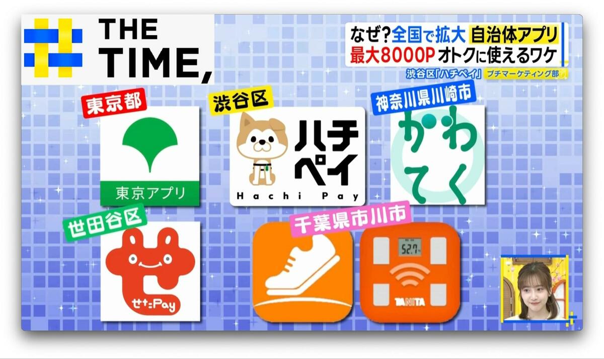 「住民でなくても4%還元」オトクにポイントゲット“自治体アプリ”が拡大中【THE TIME,】