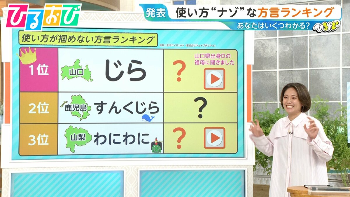 使い方“ナゾ”な方言ランキング「ちゅんちゅん」は火傷に注意!?「わにわに」「すんくじら」ってどんな意味【ひるおび】