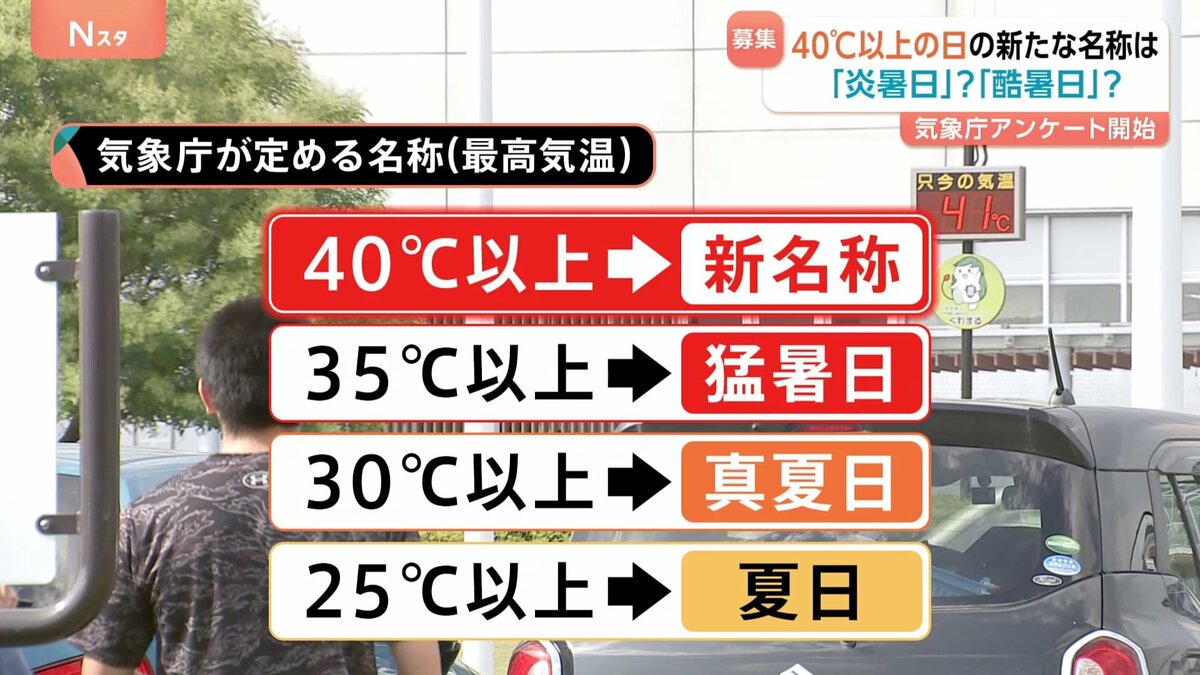 猛暑日より暑い「最高気温40℃以上の日」なんと呼ぶべき?気象庁が誰でも回答可能なアンケート開始 「炎暑日」「酷暑日」「超猛暑日」…新名称は今夏から運用予定