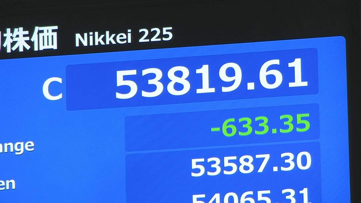 日経平均株価 一時1100円超下落 5万4000円台割り込む