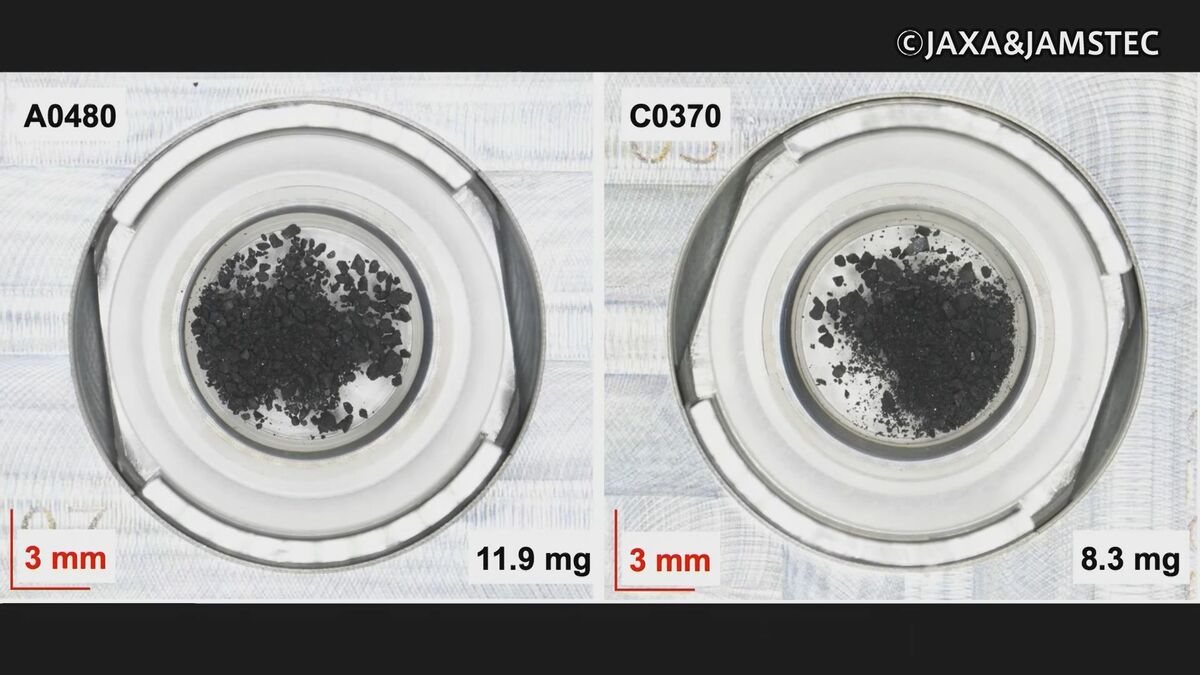 小惑星「リュウグウ」の砂から生命体に必要な核酸塩基5種類発見　地球上の生命の起源解明につながる可能性も　JAMSTECなどの研究チーム
