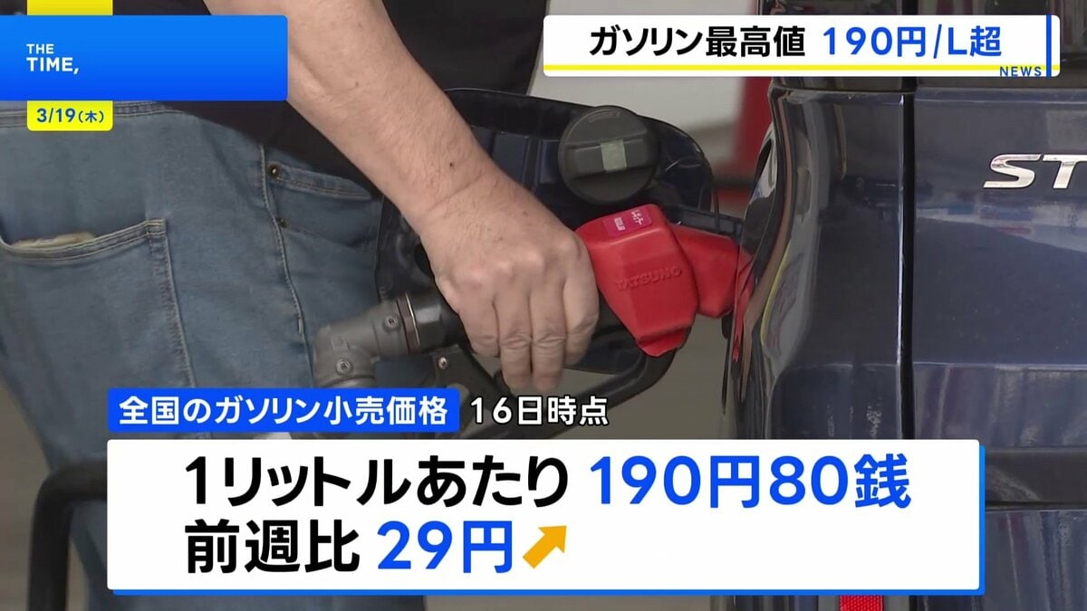 ガソリン小売価格 1リットル190円超に 過去最高を更新　きょうから新たな補助金を導入